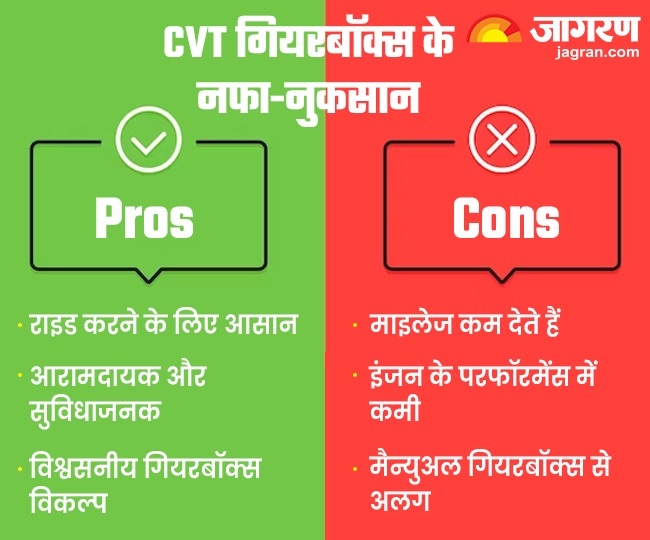 मोटरसाइकिलों की तरह स्कूटर में क्यों नहीं होते गियर? जानिए इसके पीछे का